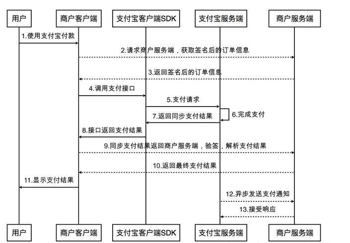 python接入支付寶的實(shí)例操作