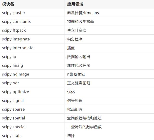 Python常用數據分析模塊原理解析