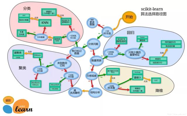 Python常用數據分析模塊原理解析