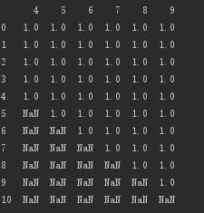 python如何刪除列為空的行