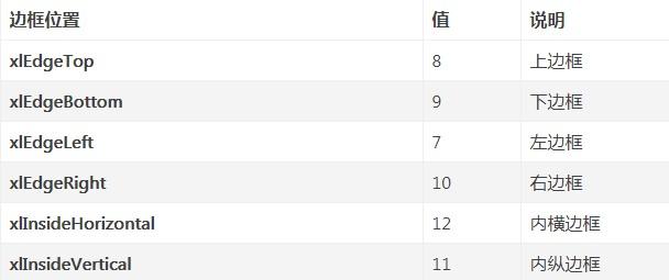python設置表格邊框的具體方法