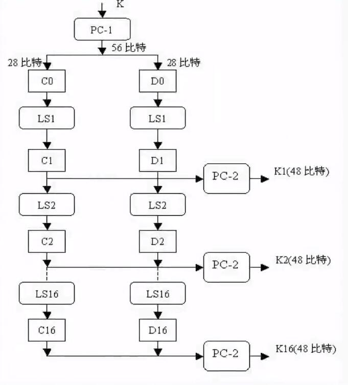 Python DES加密實現原理及實例解析