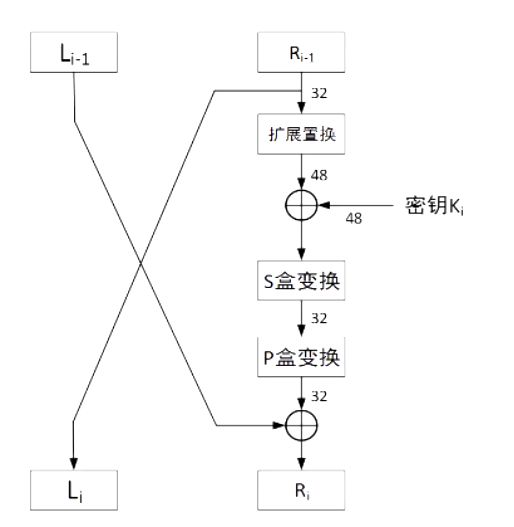 Python DES加密實現原理及實例解析