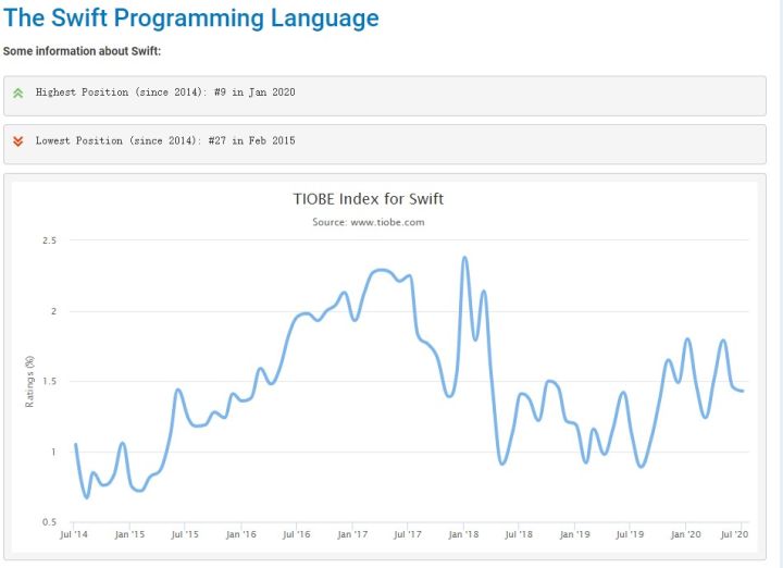 C、C++、Java到Python,編程入門學習什么語言比較好
