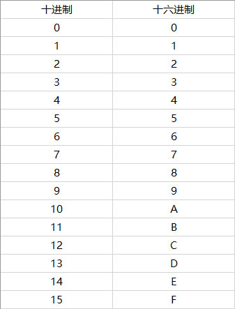 Win10如何修改物理地址？Win10修改網卡物理地址（MAC）的兩種方法