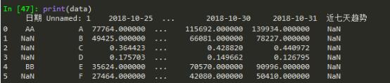 python轉(zhuǎn)化excel數(shù)字日期為標(biāo)準(zhǔn)日期操作