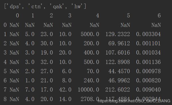 解決python pandas讀取excel中多個(gè)不同sheet表格存在的問題