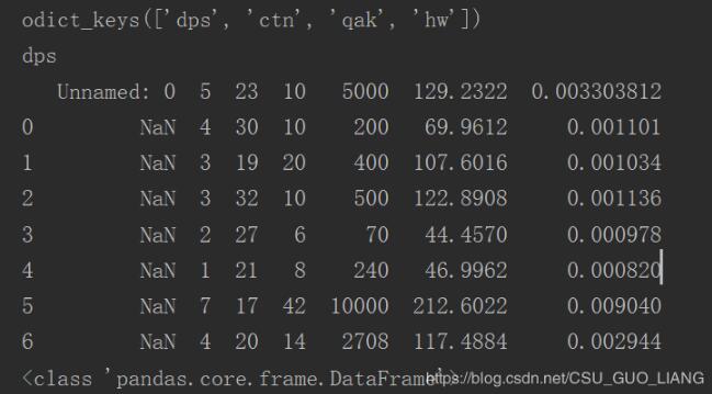 解決python pandas讀取excel中多個(gè)不同sheet表格存在的問題