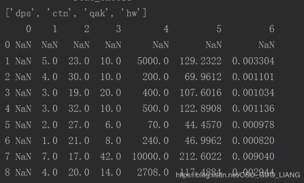 解決python pandas讀取excel中多個(gè)不同sheet表格存在的問題
