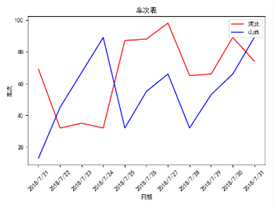 Python自動化操作實現圖例繪制