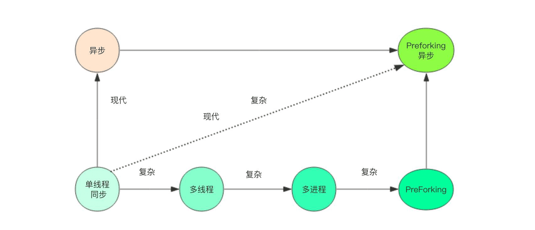 通過實例解析Python RPC實現原理及方法