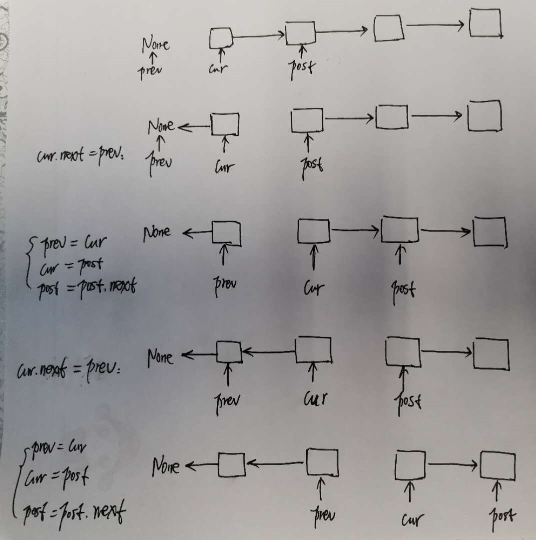 基于Python實現(xiàn)2種反轉(zhuǎn)鏈表方法代碼實例