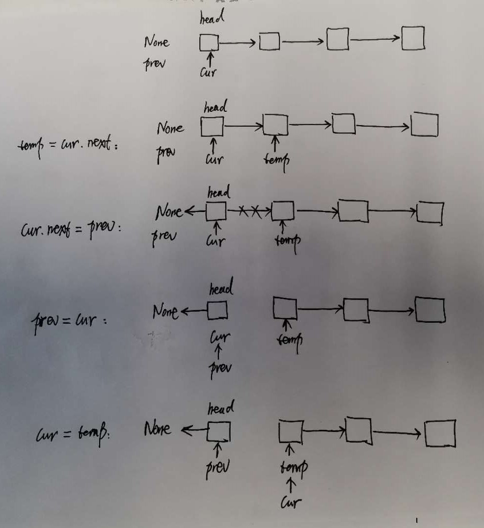 基于Python實現(xiàn)2種反轉(zhuǎn)鏈表方法代碼實例