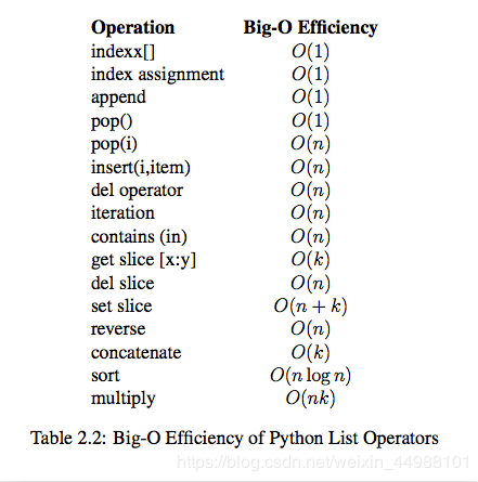 Python代碼執行時間測量模塊timeit用法解析