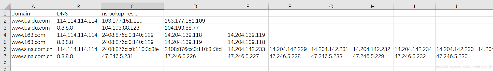 python批量處理多DNS多域名的nslookup解析實(shí)現(xiàn)