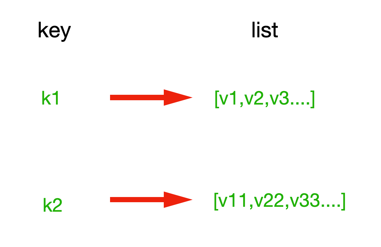 Python 分布式緩存之Reids數據類型操作詳解
