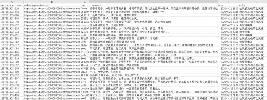 Python使用Chrome插件實現爬蟲過程圖解