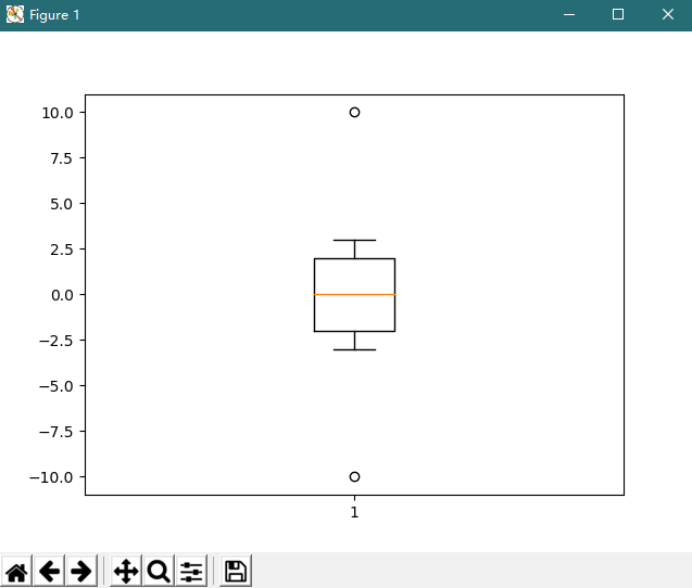 Python使用plt.boxplot() 參數繪制箱線圖