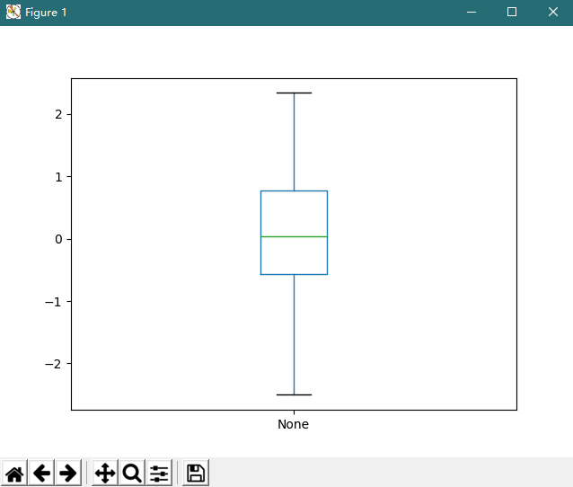 Python使用plt.boxplot() 參數繪制箱線圖