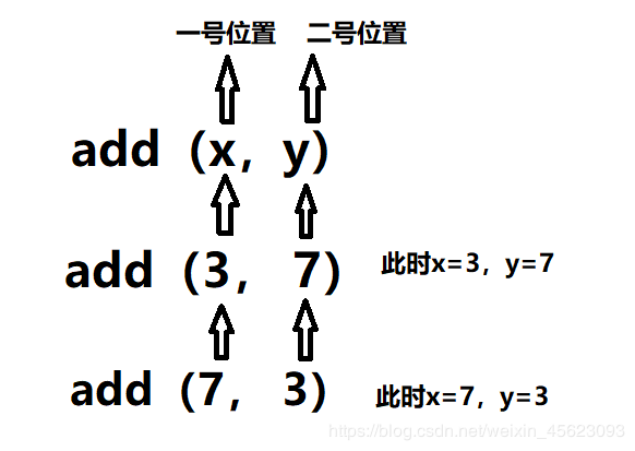 python自定義函數(shù)def的應(yīng)用詳解
