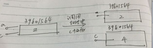 Python參數傳遞機制傳值和傳引用原理詳解