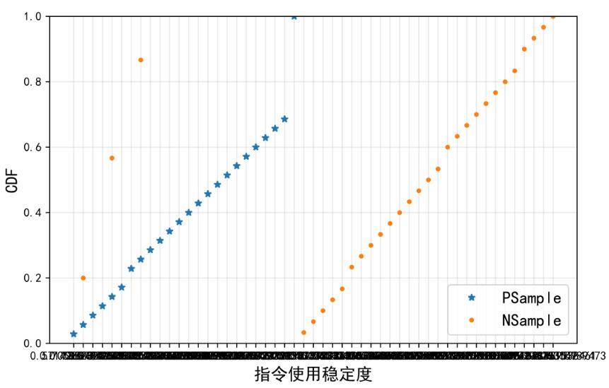 解決Python Matplotlib繪圖數據點位置錯亂問題