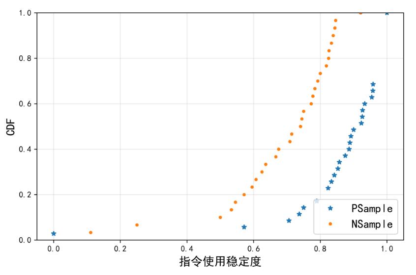 解決Python Matplotlib繪圖數據點位置錯亂問題