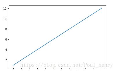 python_matplotlib改變橫坐標和縱坐標上的刻度(ticks)方式