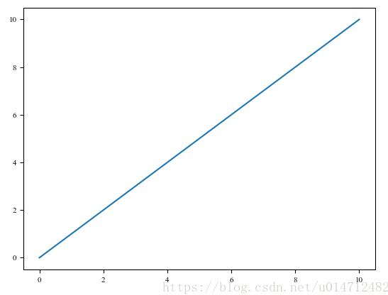使用Python matplotlib作圖時(shí),設(shè)置橫縱坐標(biāo)軸數(shù)值以百分比(%)顯示
