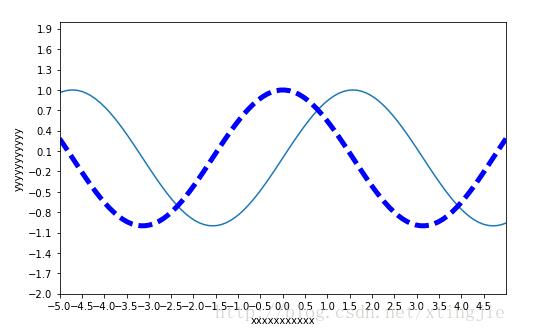 使用Python matplotlib作圖時(shí),設(shè)置橫縱坐標(biāo)軸數(shù)值以百分比(%)顯示