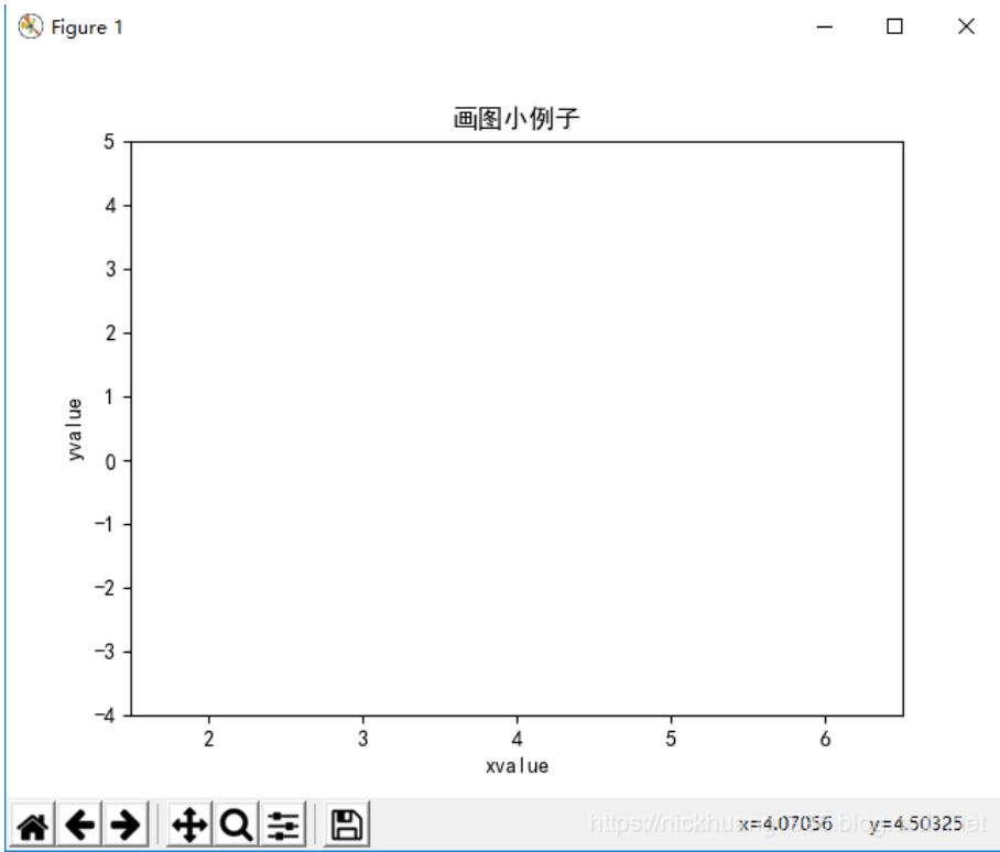 解決Python數據可視化中文部分顯示方塊問題