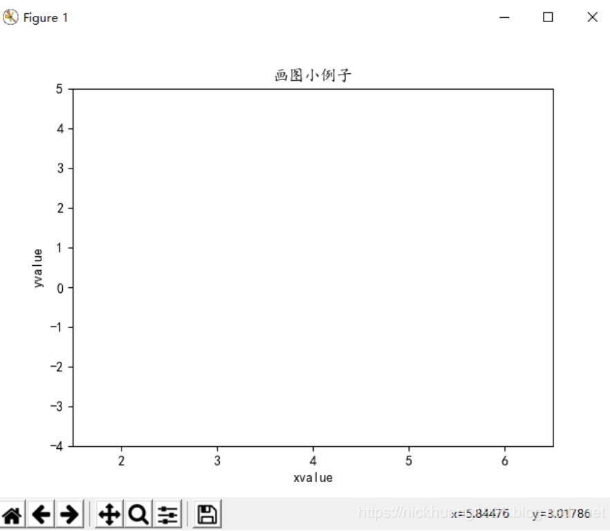 解決Python數據可視化中文部分顯示方塊問題