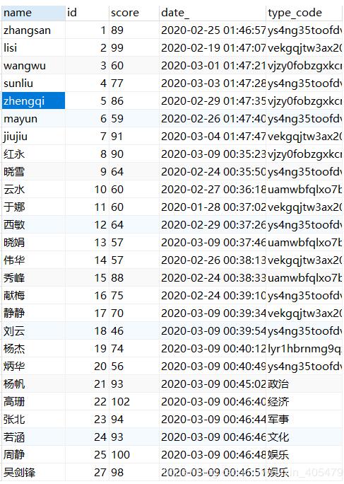 python 操作mysql數據中fetchone()和fetchall()方式