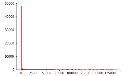 python隨機模塊random的22種函數(小結)