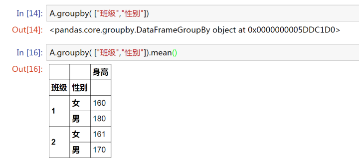 詳解python中groupby函數通俗易懂