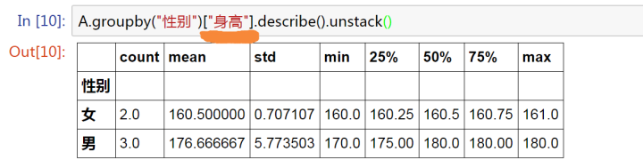 詳解python中groupby函數通俗易懂