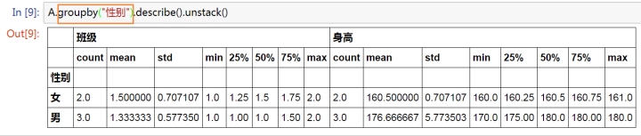 詳解python中groupby函數通俗易懂
