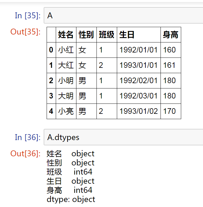 詳解python中groupby函數通俗易懂