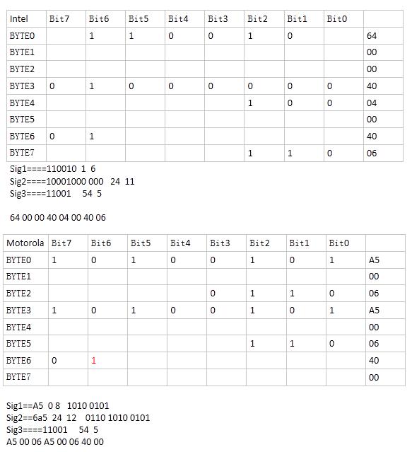 Python實現CAN報文轉換工具教程