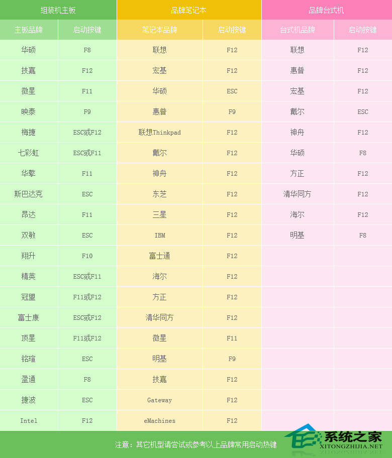 怎么安裝原版win8系統(tǒng)？U盤安裝原版win8系統(tǒng)方法