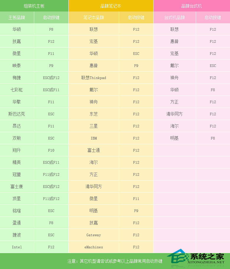 win7原版系統如何安裝？U盤安裝原版win7系統方法