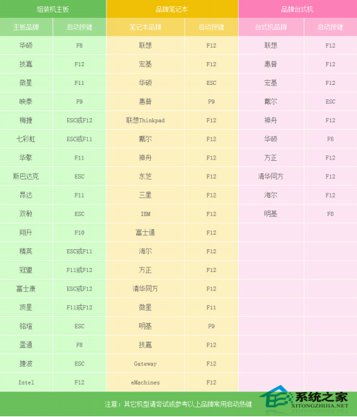 win10原版系統怎么安裝？U盤安裝原版win10系統方法