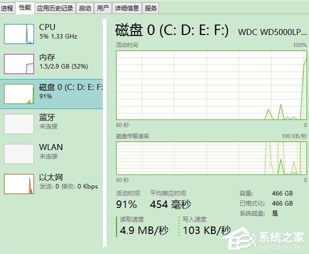 Win8磁盤(pán)占用100%如何解決？Win8磁盤(pán)占用100%的解決方法