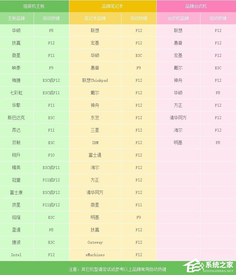 Win7開機提示bootmgr is compressed無法啟動系統的具體解決方法