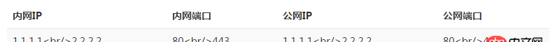 flask后臺python返回到html顯示問題