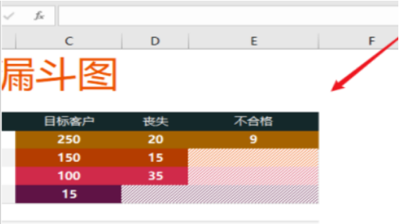 excel設計銷售漏斗圖技巧分享