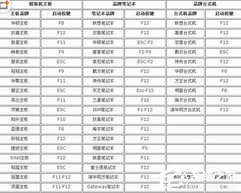 Win7系統(tǒng)將電腦BIOS硬盤模式修改為ahci模式的具體方法