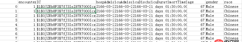 python 讀取csv文件可以讀取但內容錯誤，但單獨用excel打開正常，如何解決？