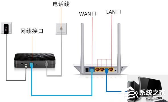 Win7 192.168.1.1登入界面打不開怎么辦