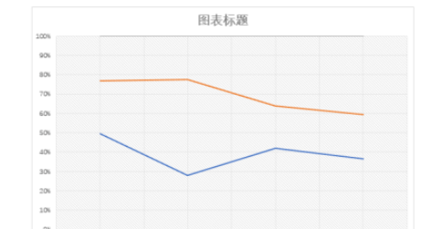 ppt百分比堆積折線圖制作教程分享